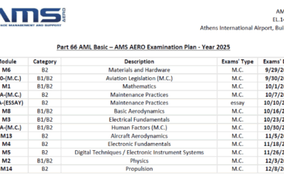Part 66 AML Basic – Aerospace Management and Support PCC Examination Plan 2025