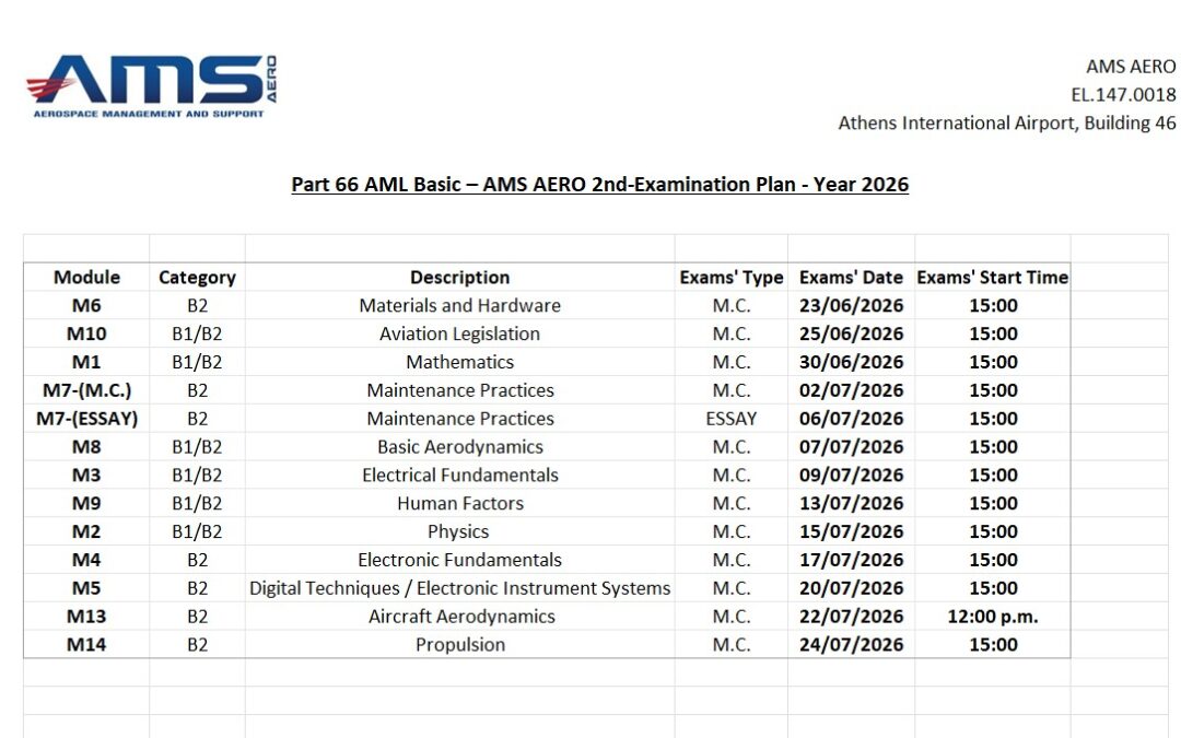 Part 66 AML Basic – Aerospace Management and Support PCC Examination Plan 2026